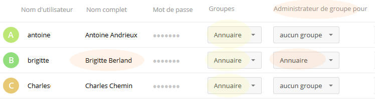 groupe annuaire