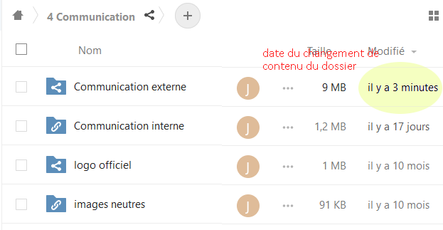 date dossier